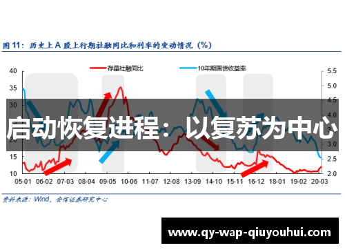 启动恢复进程:以复苏为中心 启动恢复进程:以复苏为中心