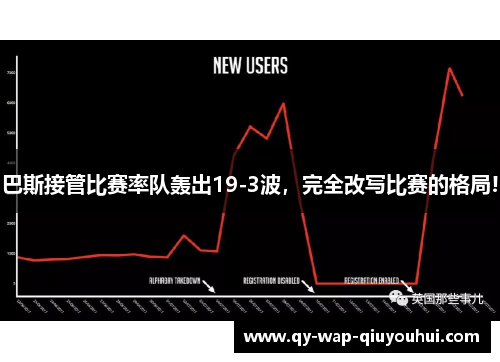 巴斯接管比赛率队轰出19-3波,完全改写比赛的格局! 巴斯接管比赛率队轰出19-3波,完全改写比赛的格局!